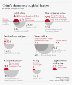 China Semiconductors 2 - China Semiconductor Big Fund
