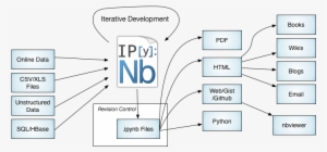 Ipython Notebook Workflows - Ipython Notebook