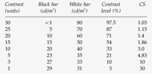 Luminance Of The Black And White Stripes, And Their - Optokinetic Reflex