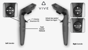 Virtual Reality Headset Enscape - Htc Vive Controllers