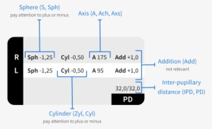 How To Read Your Eyeglass Prescription - Diagram