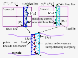 Image Morphing And Stitching Step - Diagram