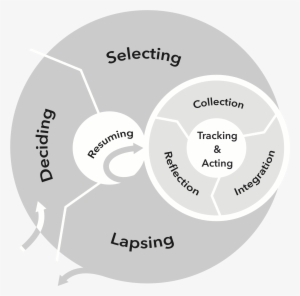 My Eastern Shore Wedding