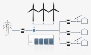 Wind Turbines Storage - Battery Storage Power Station