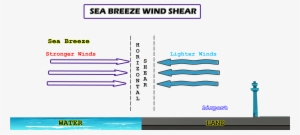 Back To Top - Windshear Passing Frontal Systems
