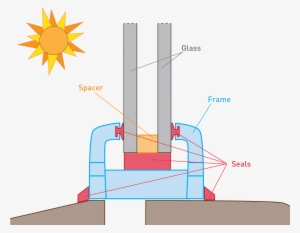 The - Foggy Windows Diagram