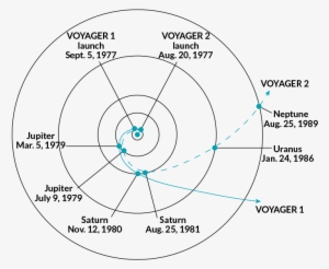 Before - Voyager 1 Gdzie Jest