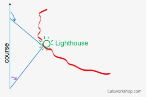Solving Right Triangles To Find Distances And Angles - Diagram