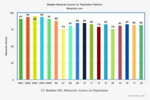 The Decline Of Madden - Madden Nfl