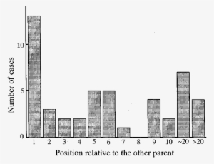 Relative Positions For Magnolia Obovata Of Pollen Donors - Diagram