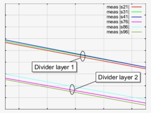 Phase Balance Of Divider Module - Phase 9, Mohali