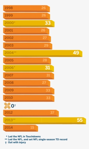 Not Peyton Manning - Parallel