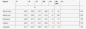 Mineral Composition Of The Principal Components Of - 9th Class Book Set Ncert