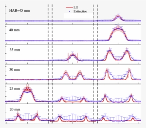 Soot Volume Fraction F V Measured Using Cavity Extinction - Measurement