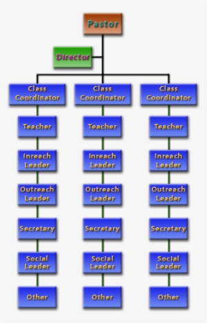 Sunday School Job Description - Job Roles In Schools