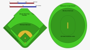 Open - Cricket Vs Baseball Field