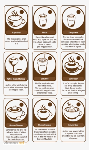 Vector Cafe Infographic Png Transparent - Make Vienna Coffee