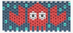 Zoidberg Kandi Pattern - Gangetabellen 1 100