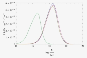 Luminosity Of ⌫ Μ , ¯ ⌫ Μ (purple - Diagram