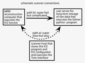 How Send Raw K Space Data To Any Given Server With - Number