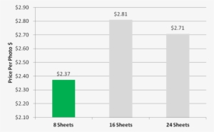 Polaroid 600 Film Bulk - Instant Camera
