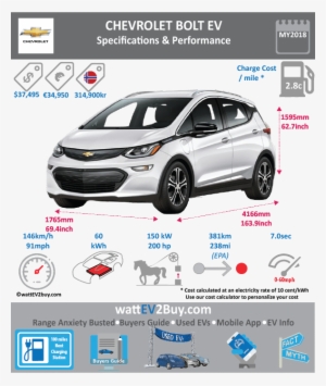 Chevrolet Bolt Ev Specs Battery Chemistry Nickel Lithium - Byd Song Phev Specs