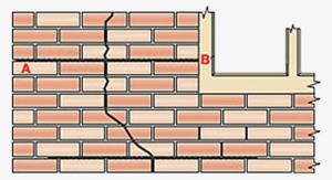 Industrial Protective Coating Applications - Coating