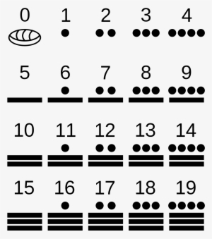 Sistema De Numeração Maia