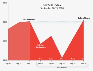 When The Market Opened Monday, September 15th, After - Diagram