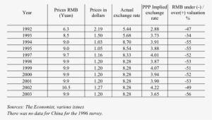 Aluation Of Rmb Based On Big Mac Prices - New Balance Shoe Size And Width