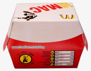 Share This Image - Big Mac Box Through The Years