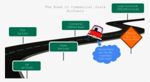 Road To Biofuels - Road