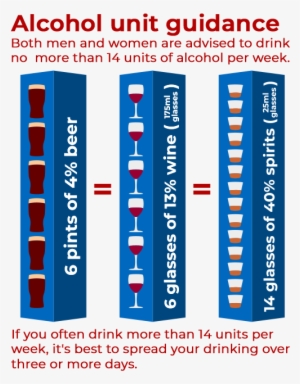 How Many People Drink Too Much - Alcoholic Drink