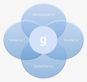 Ab0101n - Charles Spearman Experiments