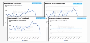 Check For A Hashtag's Popularity - Diagram
