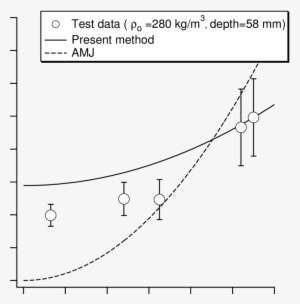 Falcon 20 Rolling Resistance On A Snow Covered Surface - Diagram