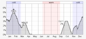 Chance Of At Least Some Snow On The Ground - Number