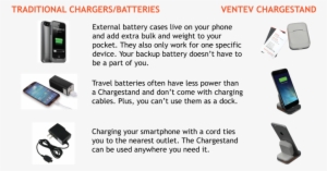Other Types Of Phone Chargers Don't Give You Any Of - Car+ac Home Cell Phone Charger For Pantech At&t