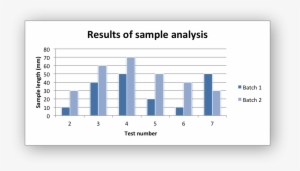 Images/chart Column1 - Scatter With Smooth Lines And Markers