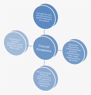 Which Is What Happens To The Water Droplets In Water - Stages In A Coaching Cycle