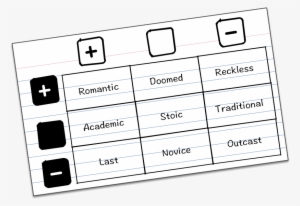 Worked Ok, But It Didn't Seem Like The Most Efficient - Fate Rpg Index Cards
