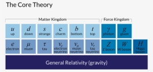 Core Theory - Core Theory Physics