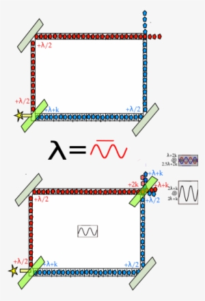 It's Manifested Not By Actual Slits, But By Using An - Quantum Eraser