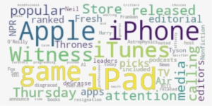 Article Analysis - Graphic Design