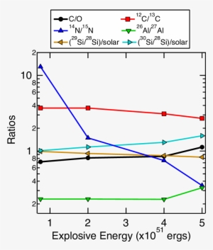 Averaged Ratios In The Yellow Area In Figs - Figure-four