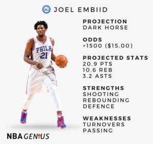 Joel Embiid Demonstrated - Basketball Moves