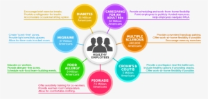 Ways To Boost Employee Health & Productivity - Employee Productivity Tips