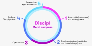We Aim To Create An Open-source Ecosystem Around The - Circle