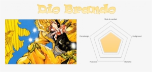 Aimé - Jojo's Bizarre Adventure Stardust Crusaders Tome