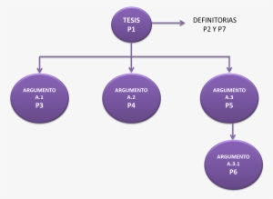 Mentefacto Dinero - Mentefacto Argumental Y Sus Partes